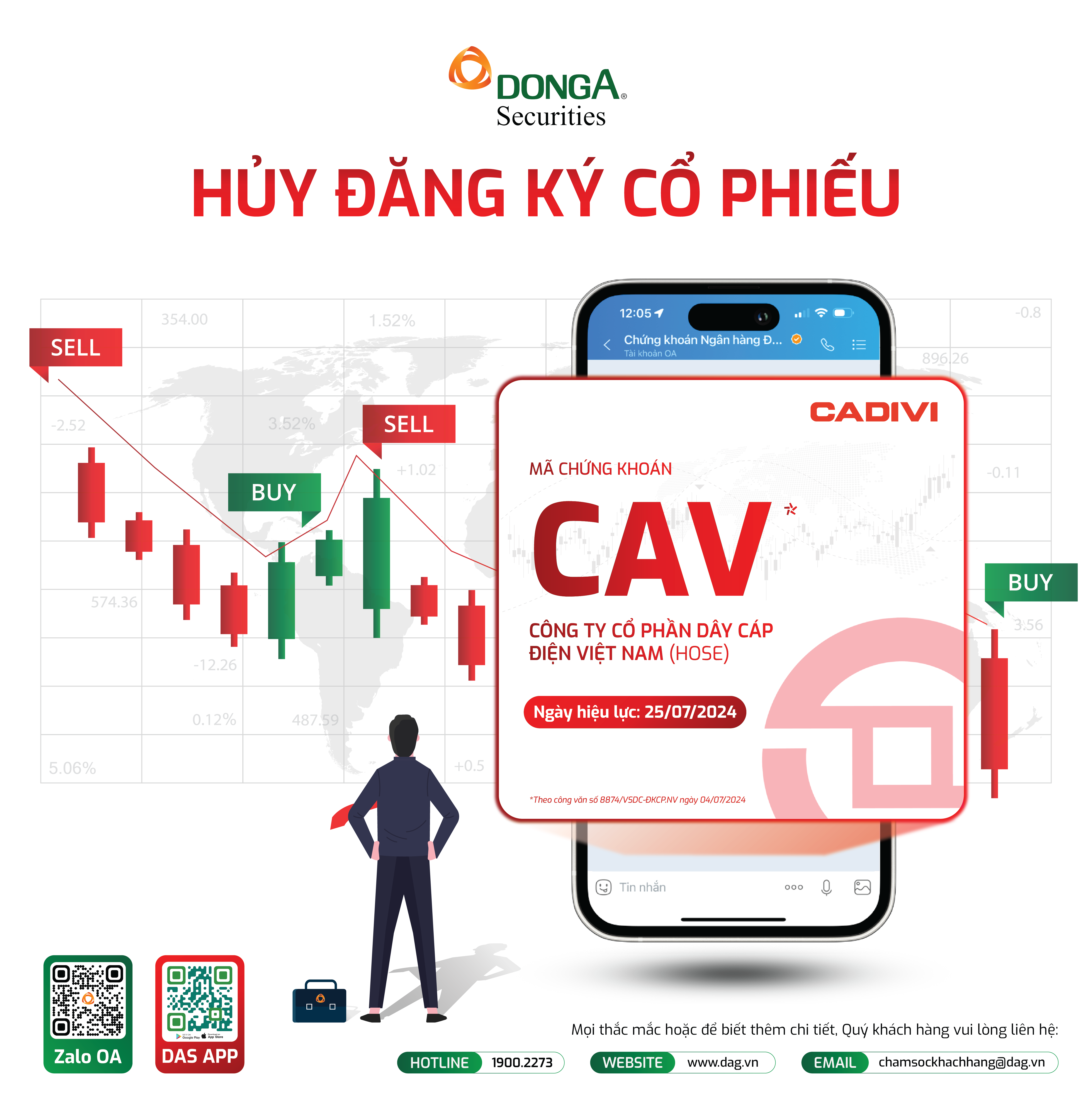 THÔNG BÁO HỦY ĐĂNG KÝ CỔ PHIẾU CỦA CTCP DÂY CÁP ĐIỆN VIỆT NAM (HOSE: CAV)